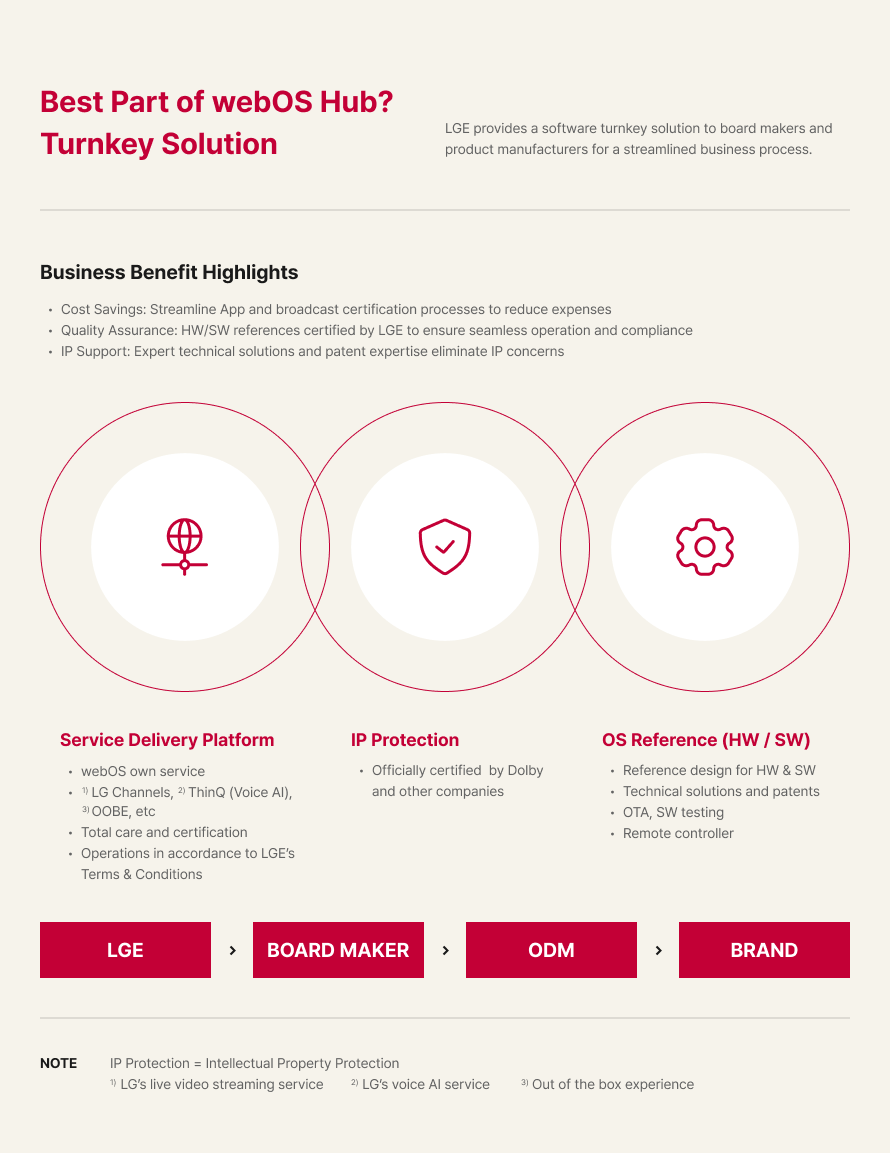 Benefits of webOS Hub